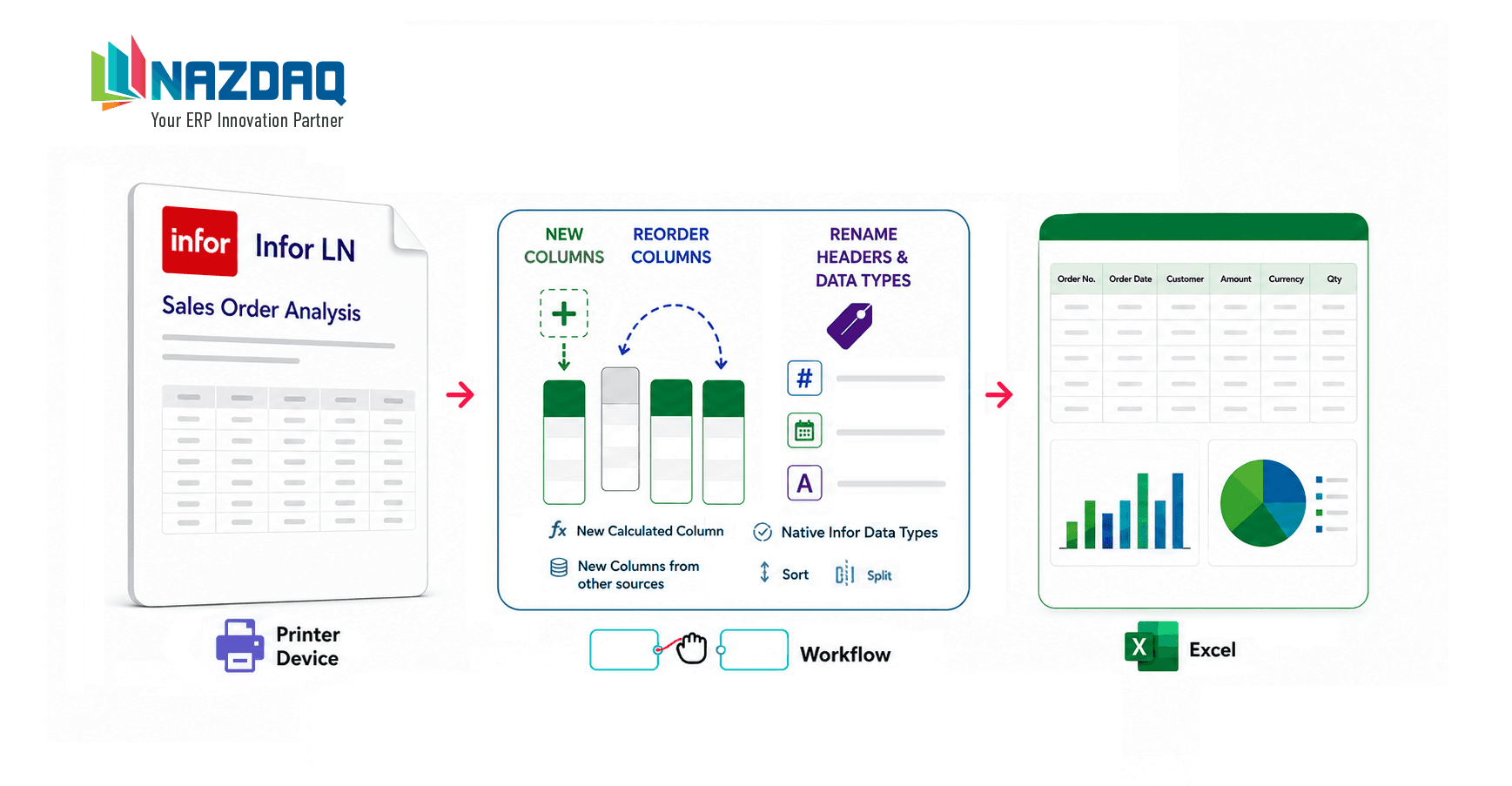 Printing LN reports to Excel Gets a Major Upgrade