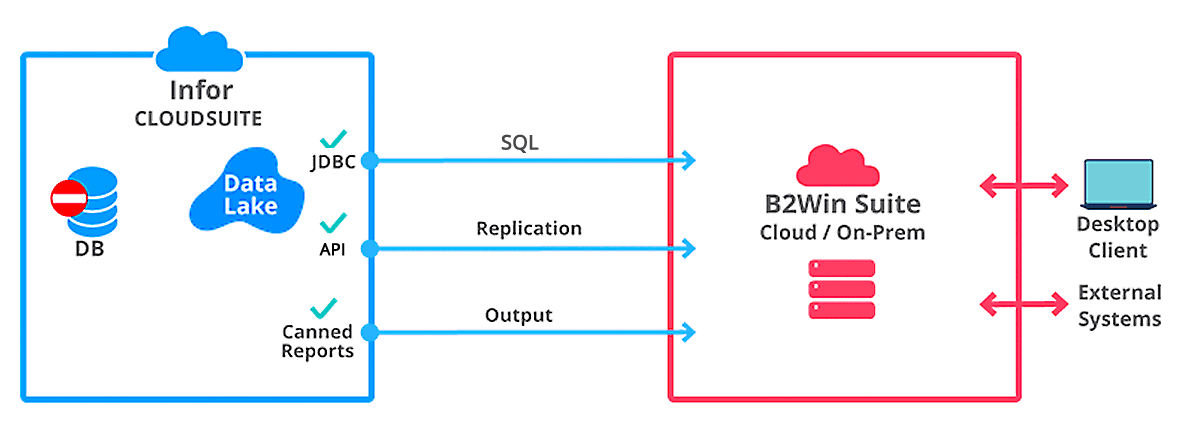 Unlocking ERP Data: How Cloud Systems Are Bringing Back the Need for Real-Time Replication
