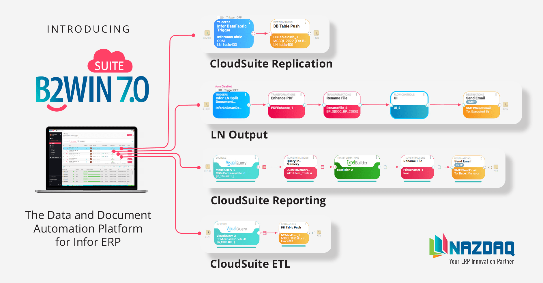 What's New in B2Win Suite 7.0 — replicate, document output, reporting, and ETL workflows in one platform