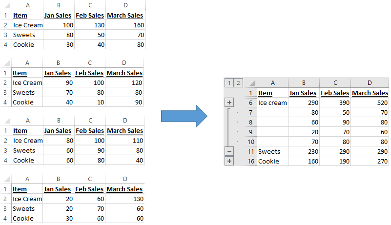 Consolidated ERP report example in Excel