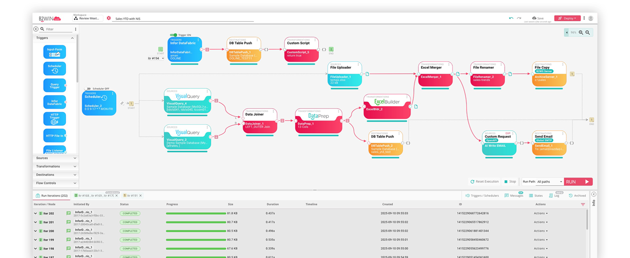 B2Win Suite platform interface showing workflow automation, data integration, and document management capabilities