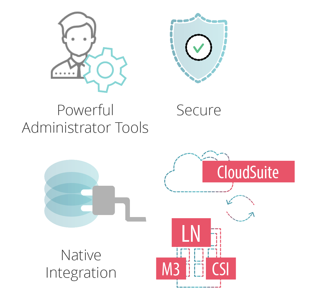 B2Win Suite enterprise features for efficient implementation and rapid deployment