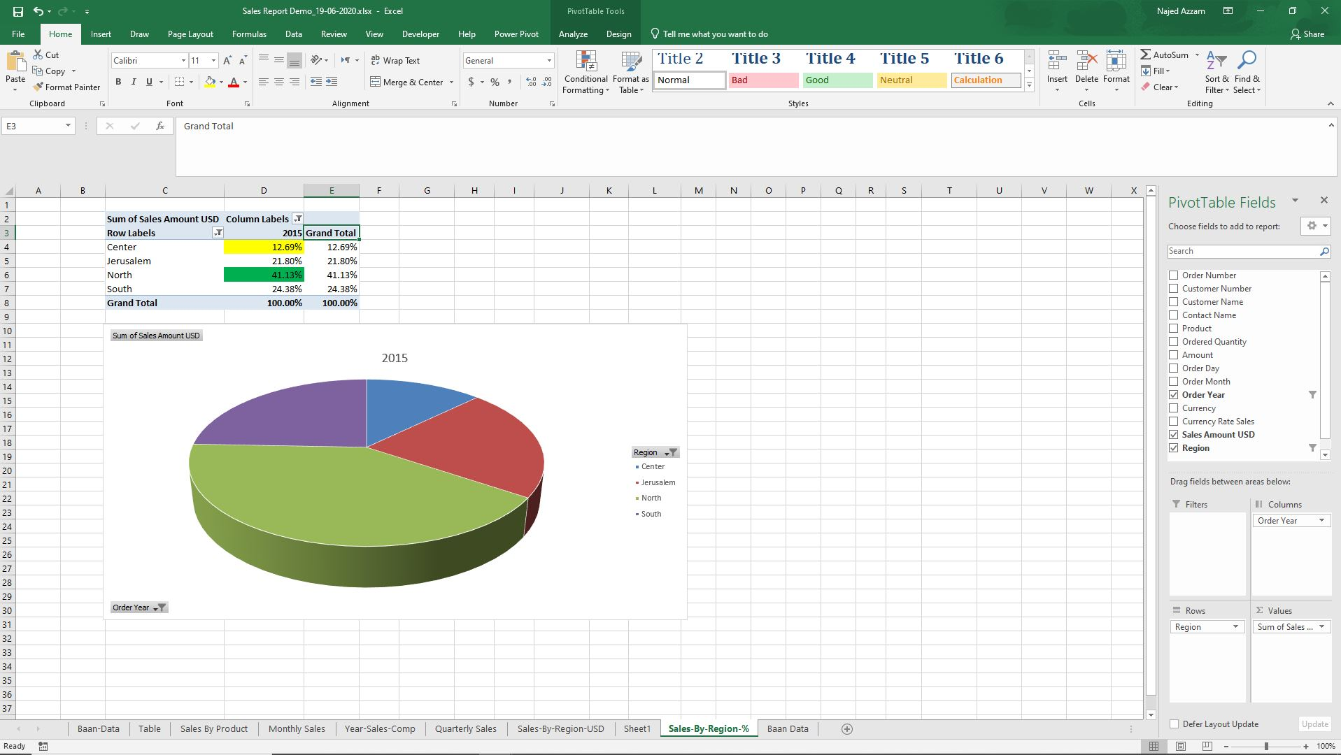 Sales by Region - Percentage Distribution