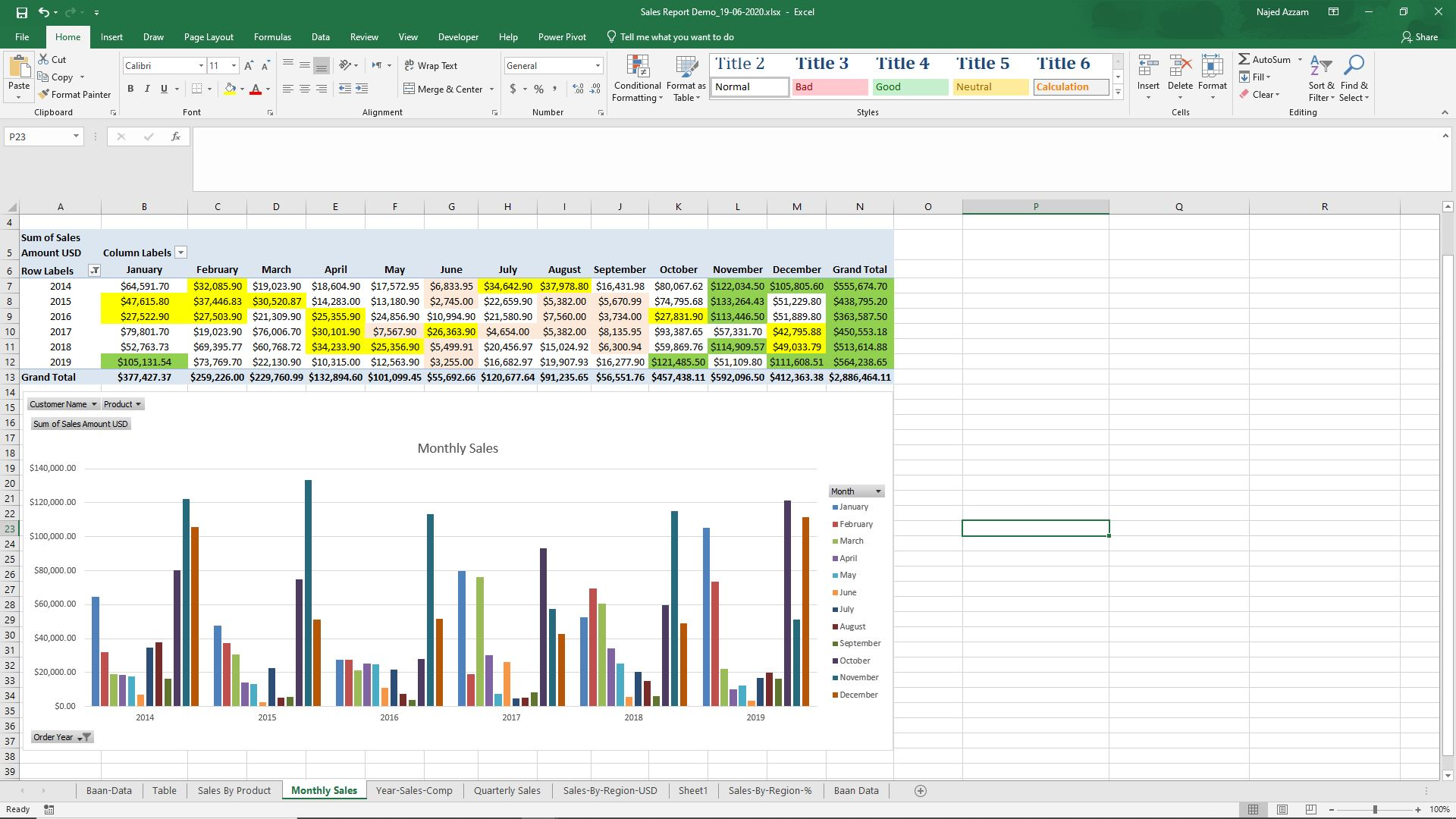 Monthly Sales Report - Year over Year Comparison