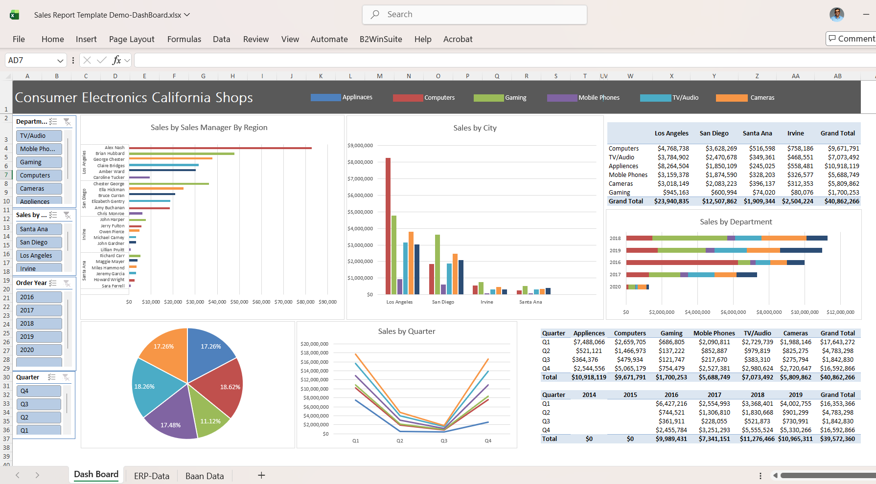 Consumer Electronics California Shops - Sales Dashboard