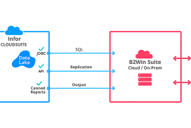 Unlocking ERP Data: How Cloud Systems Are Bringing Back the Need for Real-Time Replication