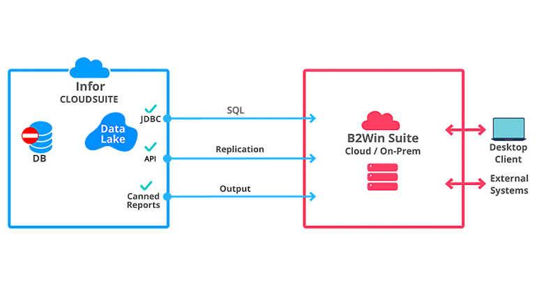 Unlocking ERP Data: How Cloud Systems Are Bringing Back the Need for Real-Time Replication