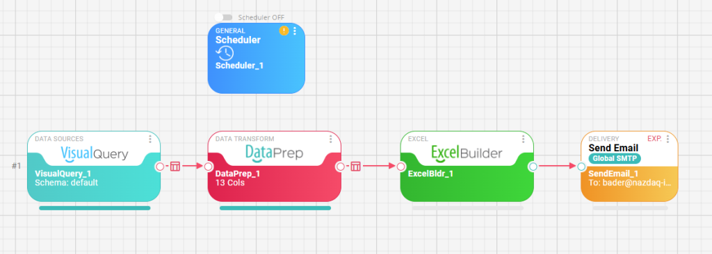 Automating the Creation of Excel Files from ERP Data