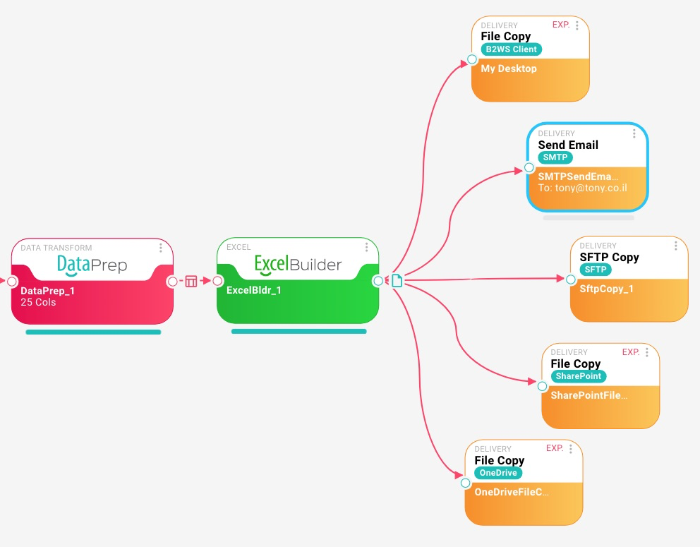 Seamless Delivery of Excel Files to Multiple Channels