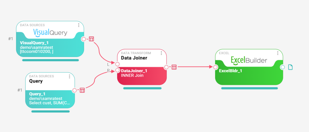 Consolidating Data from Multiple Sources