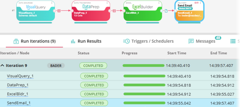  Full Traceability of ERP Data Extraction